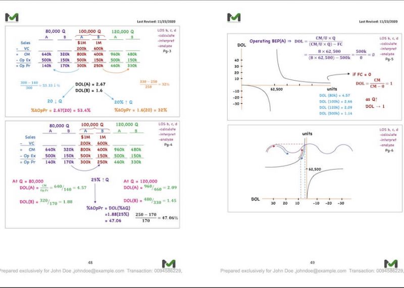 CFA Level 1 2024 MarkMeldrum Notes + Applied Courses