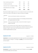 CFA 2025 Schweser Mock Exams Level 3 Portfolio Management Pathway